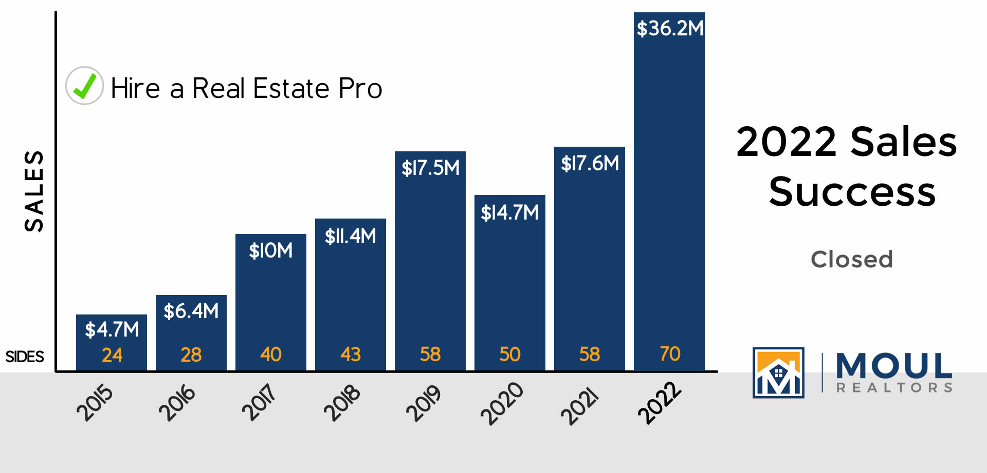 Final Sales Numbers 2022