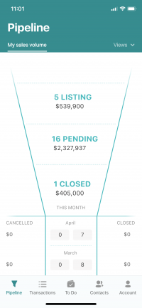 Moul, REALTORS® Pipeline